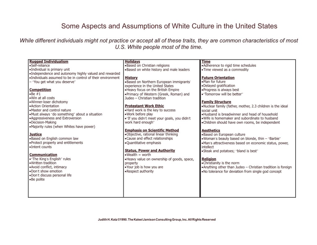 Chart that outlines some aspects and assumptions of the white culture in the United States of America.